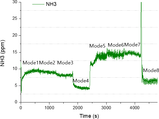 Figure 4: