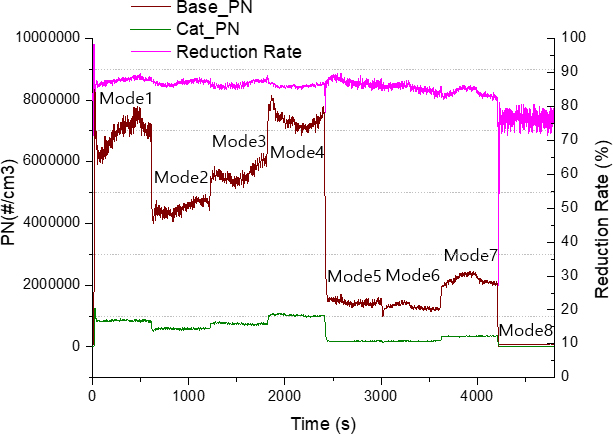 Figure 5: