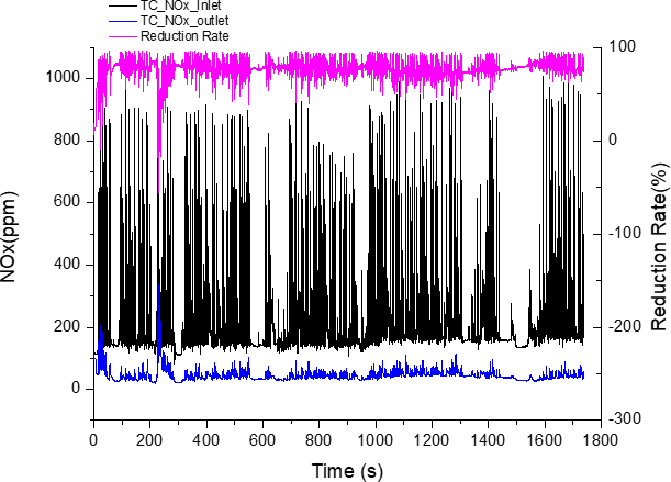 Figure 6: