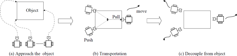 Figure 1: