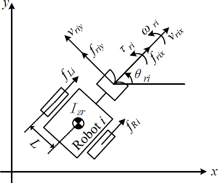 Figure 2: