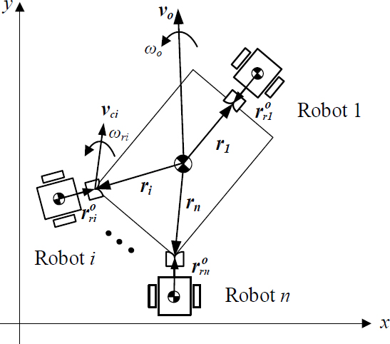 Figure 4: