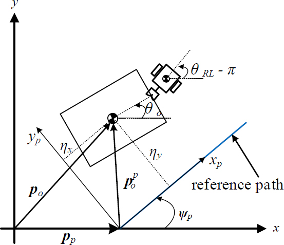 Figure 5: