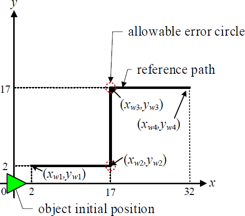 Figure 7: