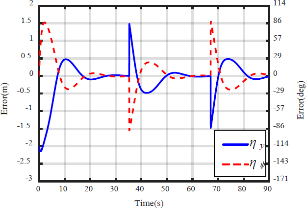 Figure 9: