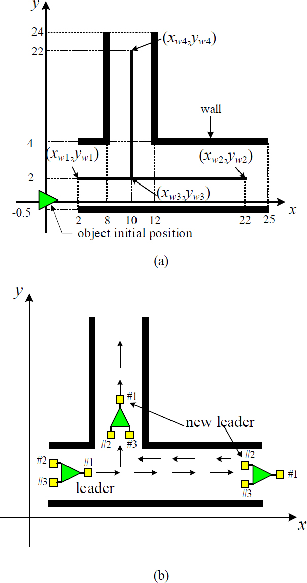 Figure 10: