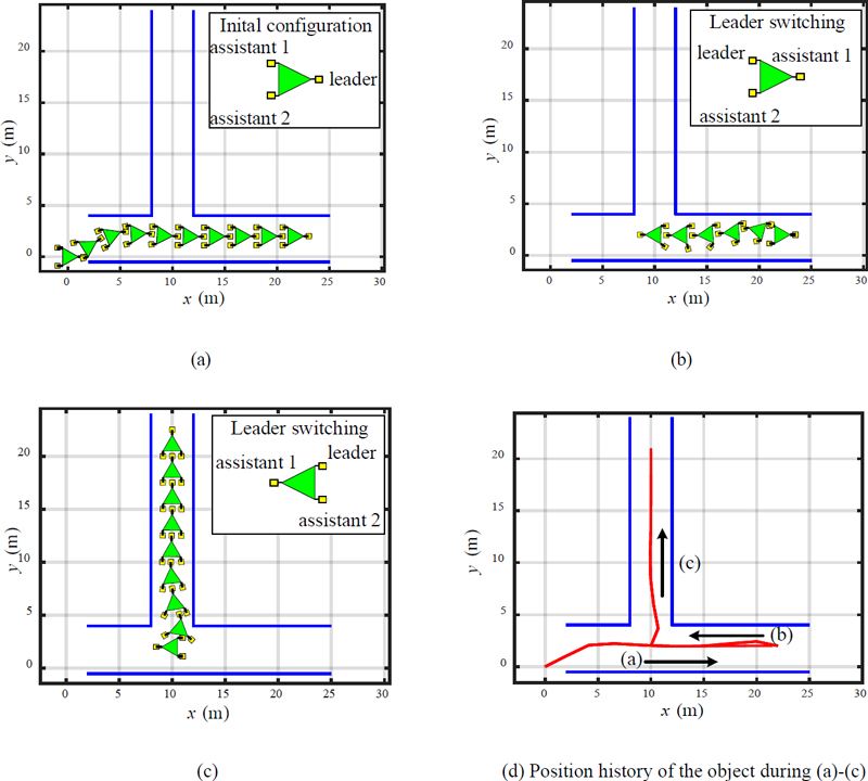 Figure 11: