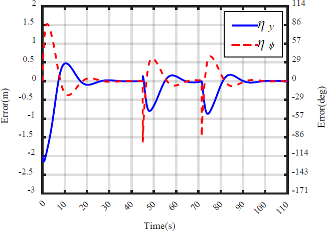 Figure 12: