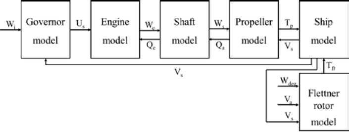 Figure 1: