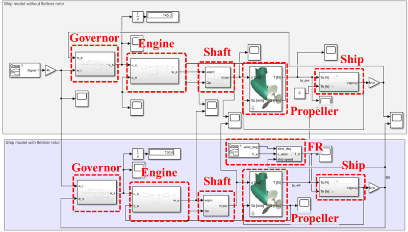 Figure 2: