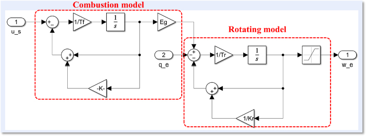 Figure 4: