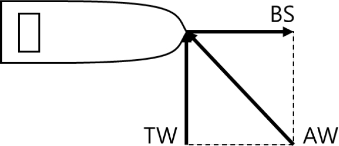 Figure 5: