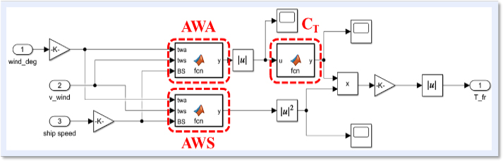 Figure 6: