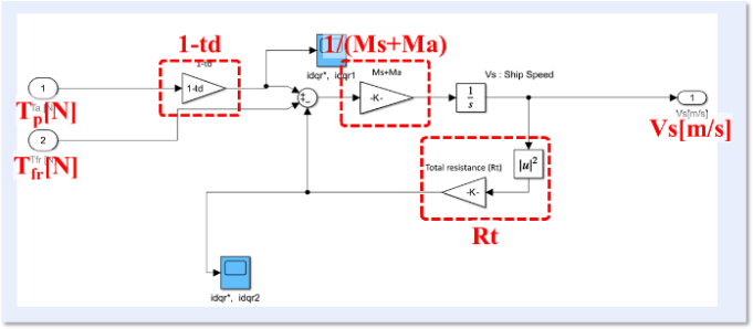 Figure 7: