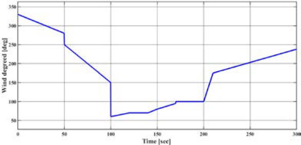 Figure 9: