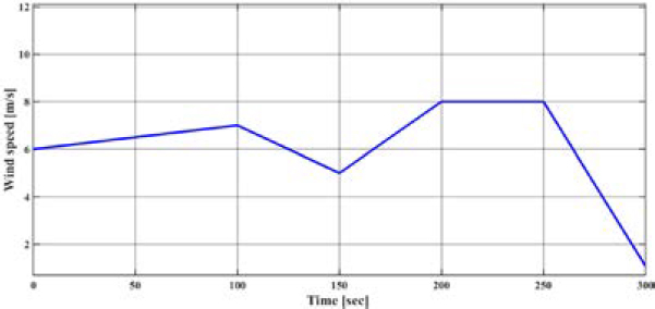 Figure 10: