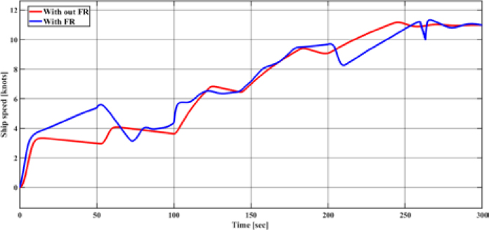Figure 11: