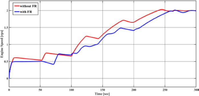 Figure 12: