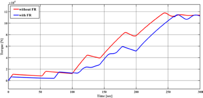 Figure 13: