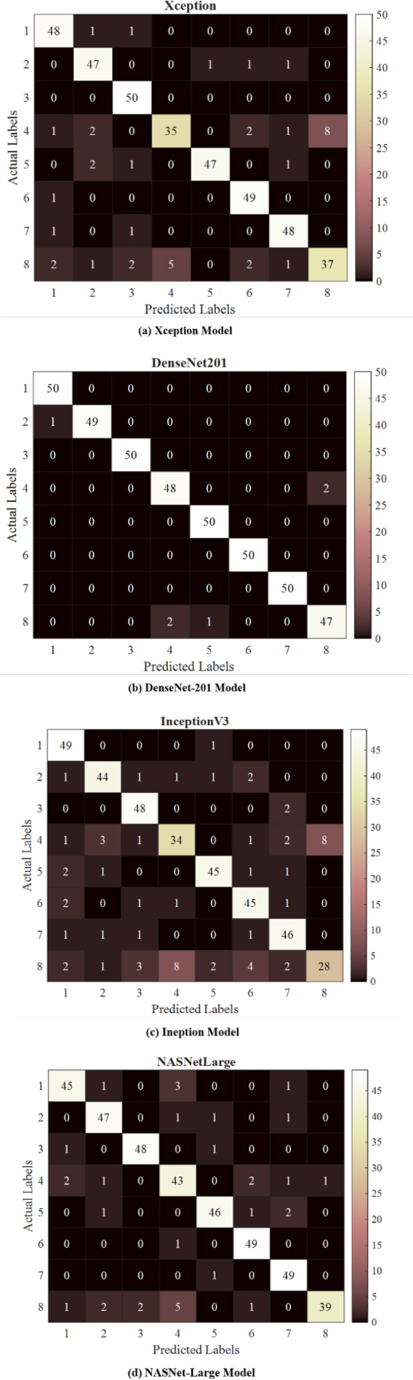Figure 4: