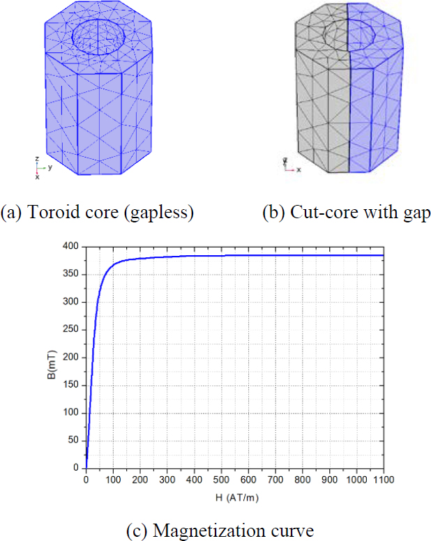 Figure 3: