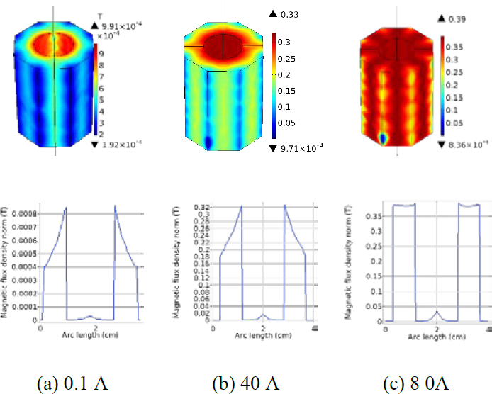 Figure 5:
