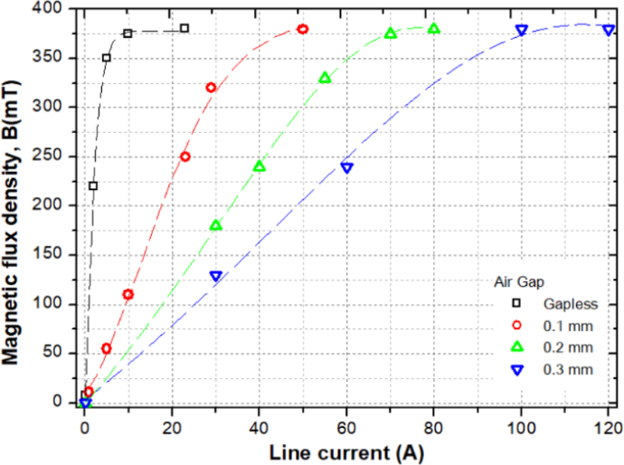 Figure 6: