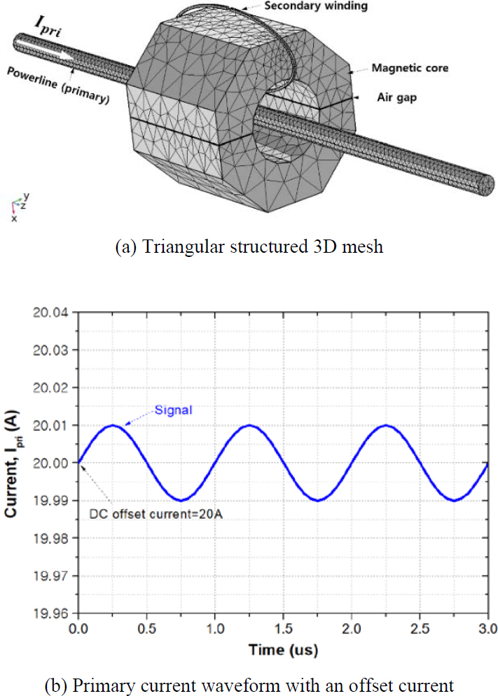 Figure 7: