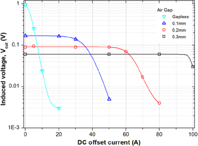 Figure 9:
