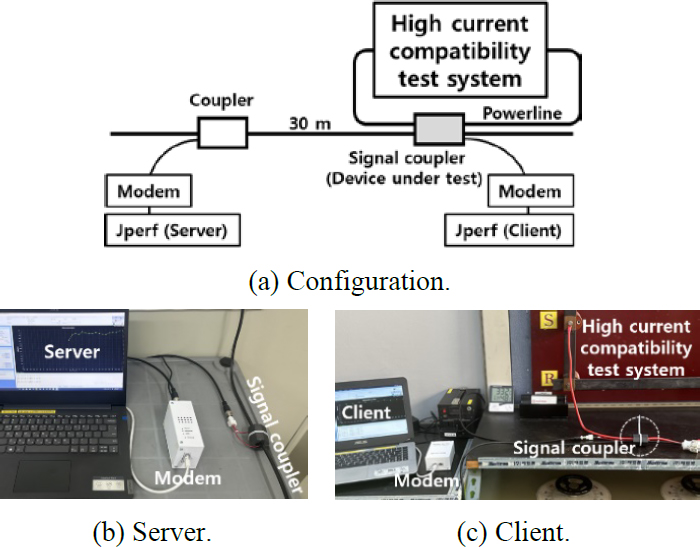 Figure 10: