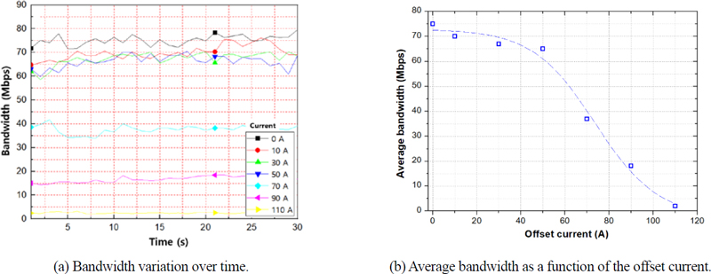Figure 11: