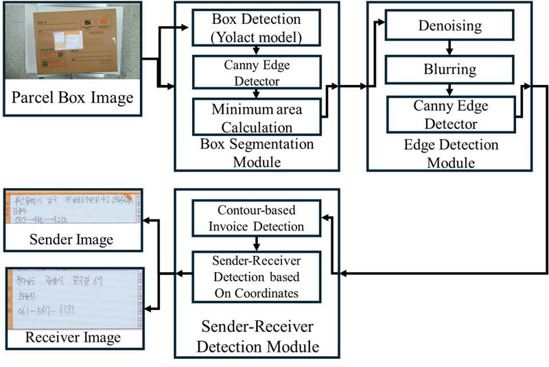 Figure 4: