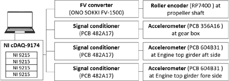 Figure 1: Figure 1: