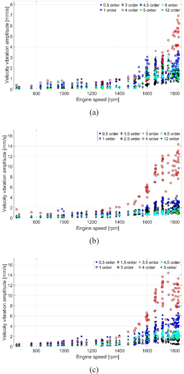 Figure 5: