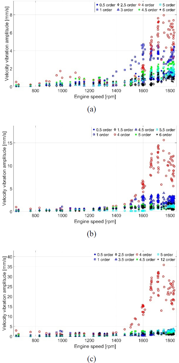 Figure 6: