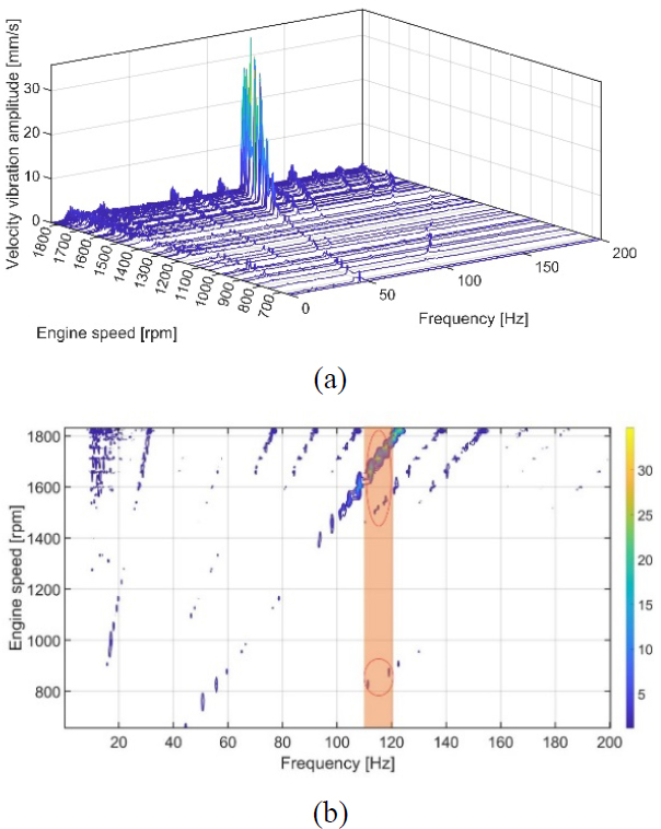 Figure 7: