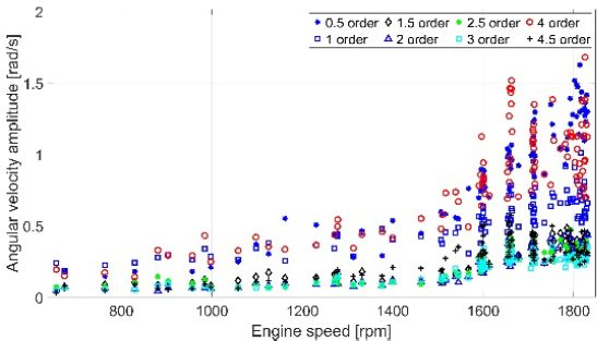 Figure 9: Figure 9: