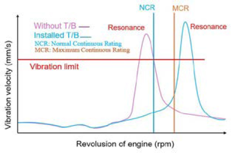 Figure 11: Figure 11: