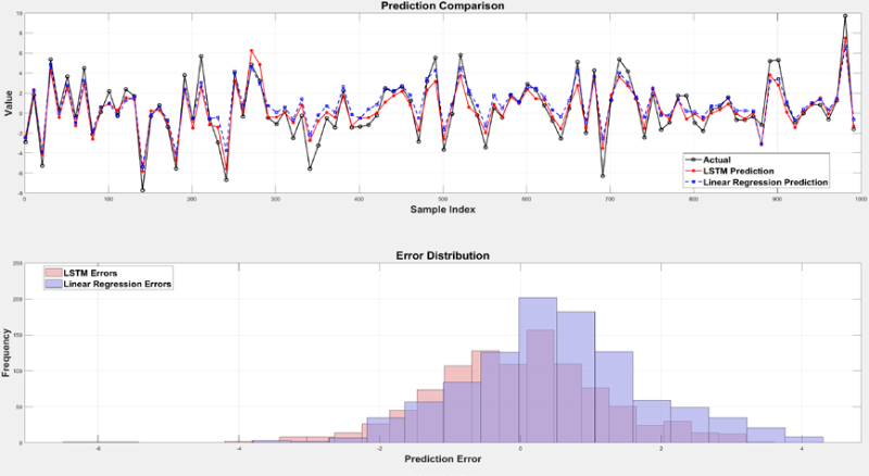 Figure 6: Figure 6: