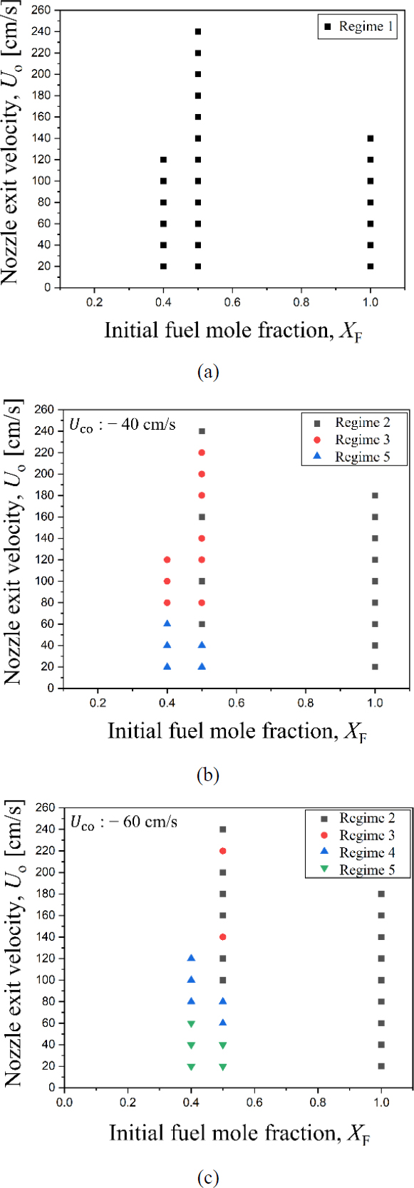 Figure 4: