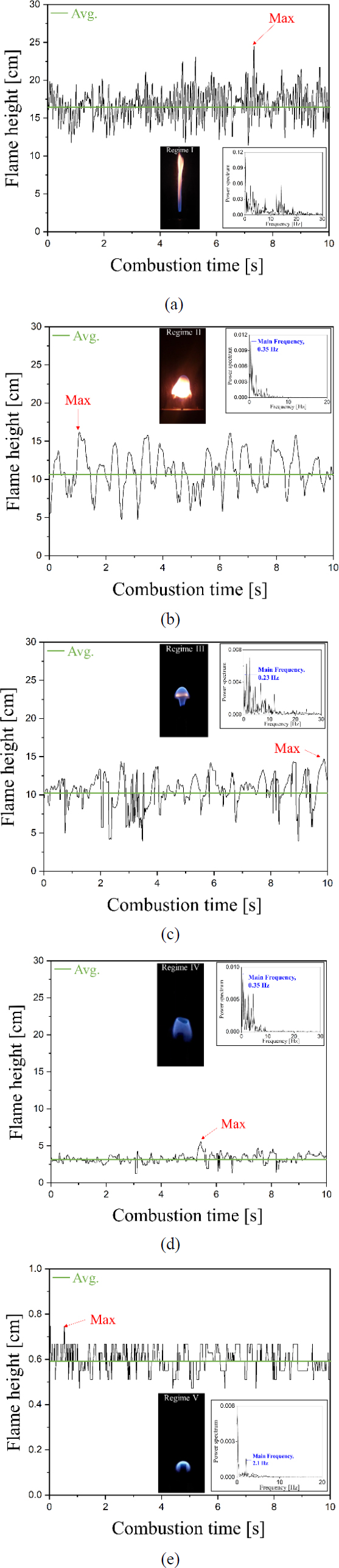 Figure 5: Figure 5:
