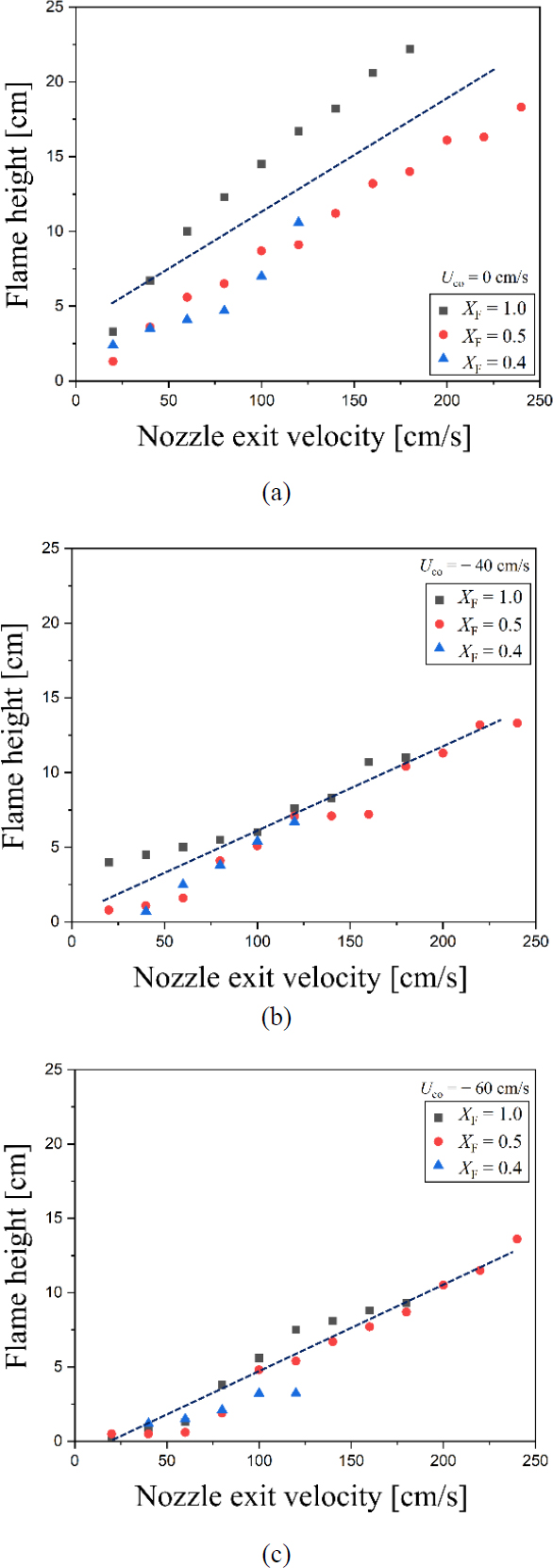 Figure 6: