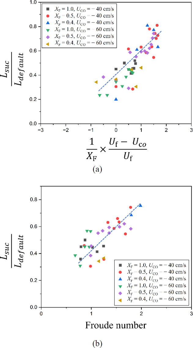 Figure 7: Figure 7: