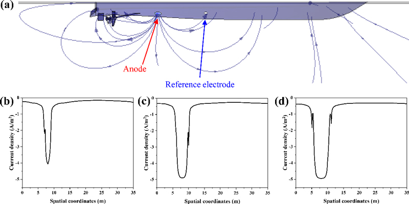 Figure 4: