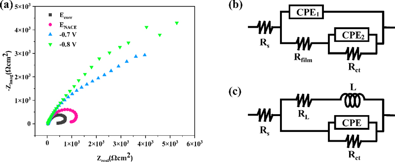 Figure 6: