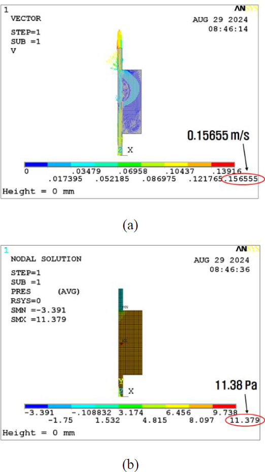 Figure 4: