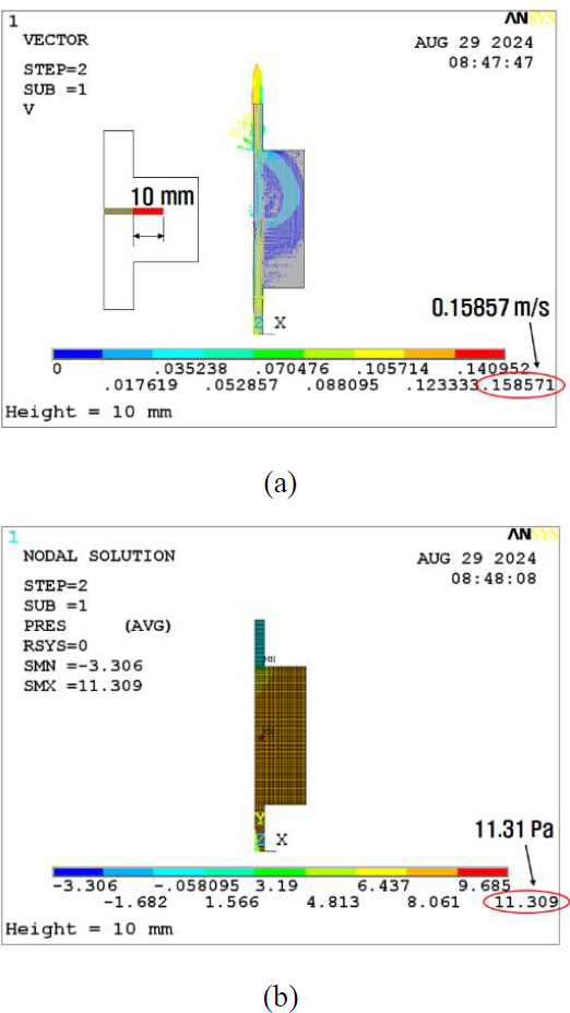 Figure 5: