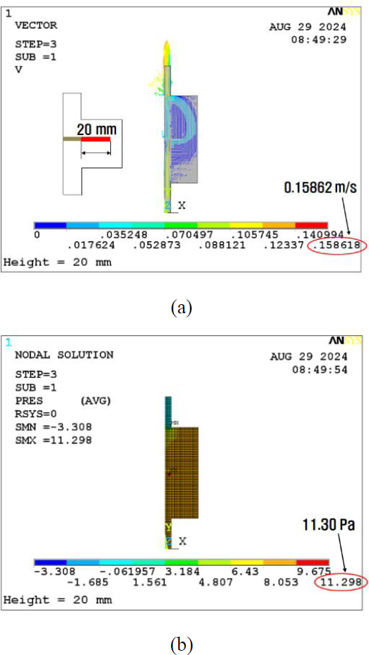 Figure 6: