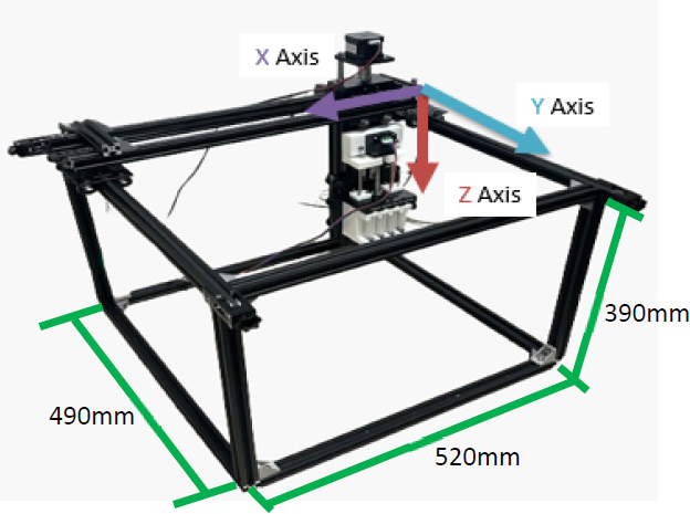 Figure 1: Figure 1: