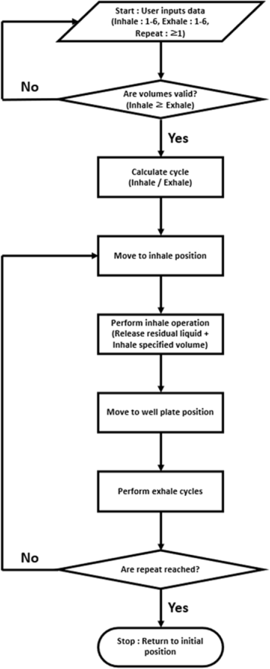 Figure 3: Figure 3: